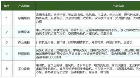 五级能耗是什么概念