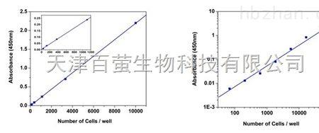 mtt是什么意思