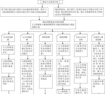 hr入职审批流程要多久