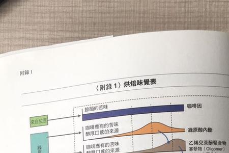 拉梅纳效应