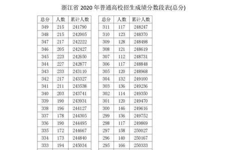 高考怎么看省内的位次