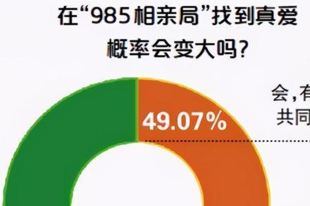 相亲谈条件正常吗