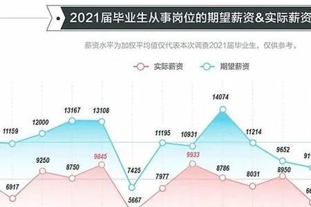 沉积学博士就业有哪些