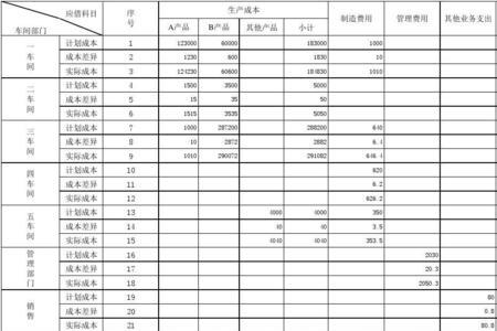 广告公司的成本怎么计算