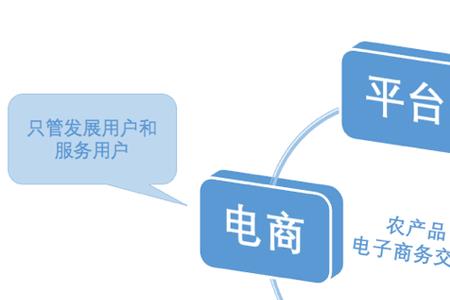 农业专业化和区域化区别