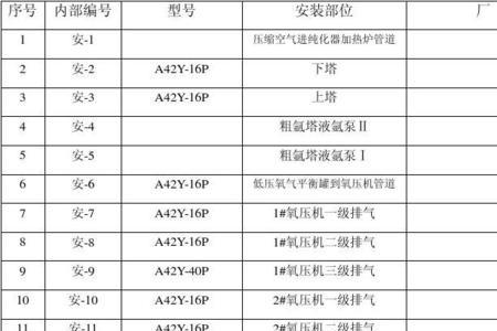 压力容器安装告知与登记的区别