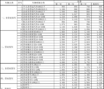 货车怎么买交强险