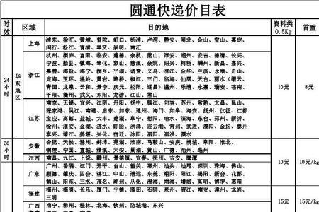 圆通快递几点不能寄