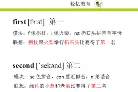 和am发音相同的单词是哪个