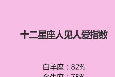 什么样的人喜欢研究星座