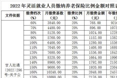 天津灵活就业社保每月几号交