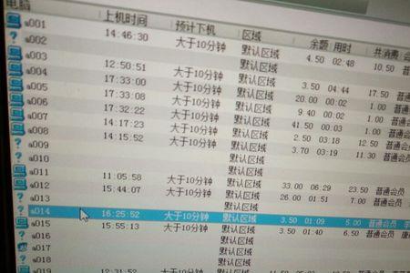 网吧收银缴纳五险吗