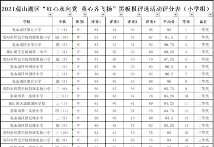 观山湖区排名前十的初中