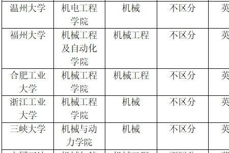 为什么有的大学要求考数二