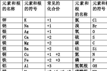 化学氮的化合价用图表示