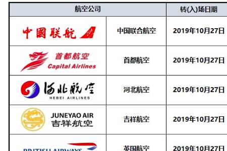 小航空公司和大航空公司的区别