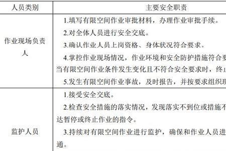 工厂临时安全监护人职责和义务