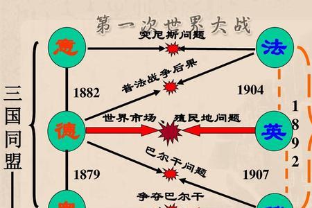一战德法主要战役