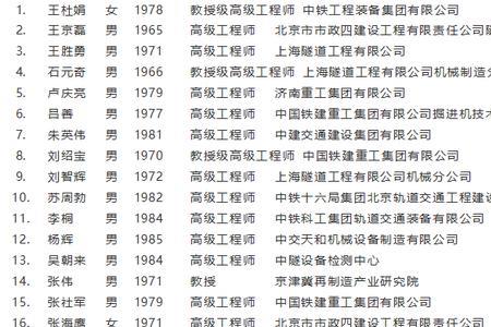 进入工程专家库好处