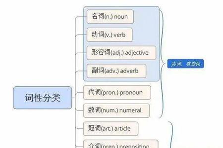 以th结尾的动词