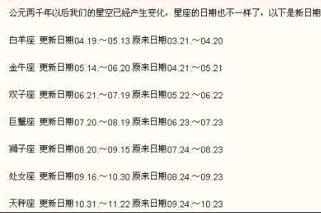 2008

年4月l日出生是什么星座