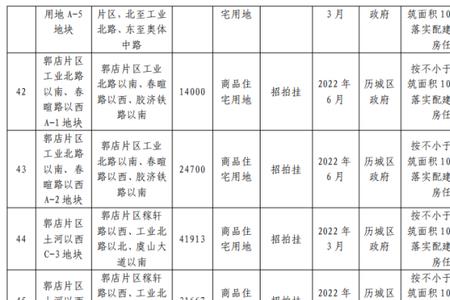 2022年济南市供暖温度标准