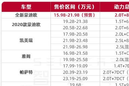 蒙迪欧预售销量