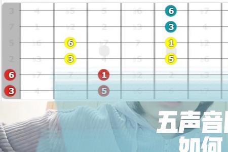 五声音阶为什么好听