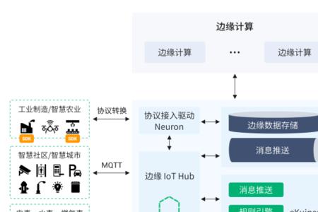 opc和mqtt优缺点