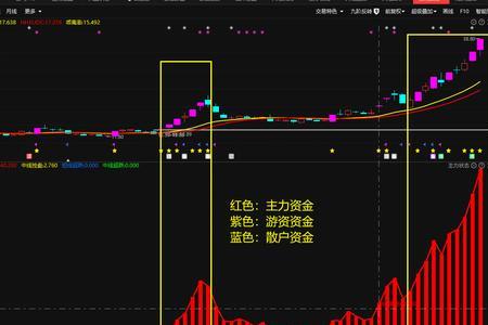 没有控盘是什么意思