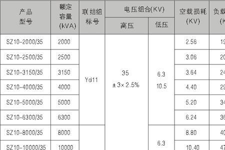 1000千瓦变压器损耗对照表