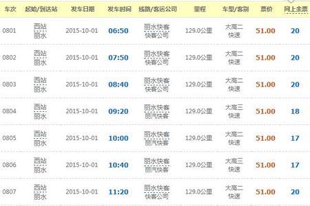柳州至杭州汽车时刻表