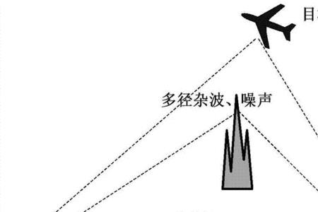 电视的辐射范围
