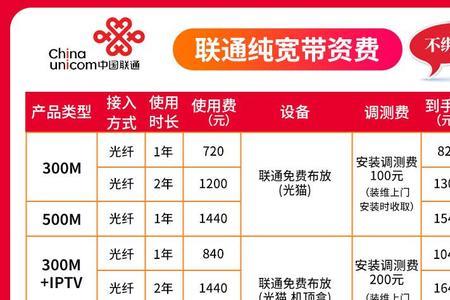 怎么投诉联通宽带安装师傅