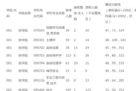 北京林业大学成人本科有用吗