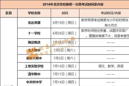 分班考多少分进重点班