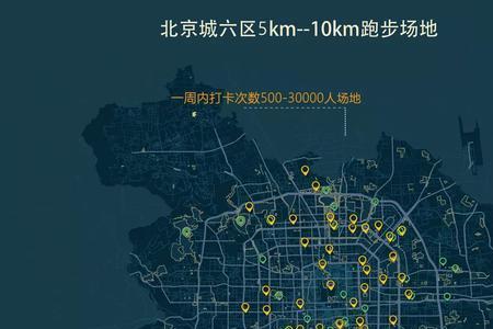 五区五场指的什么场所