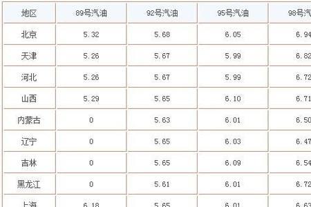 12月的和8月的谁大
