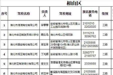 123车管所可以投诉驾校吗