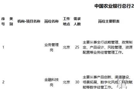 农行校招笔试刷人吗