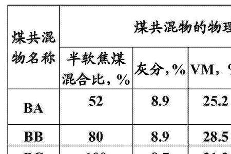 气化焦和冶金焦的区别