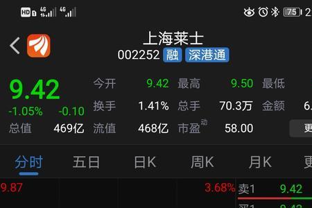 002252上海莱士这个公司怎么样