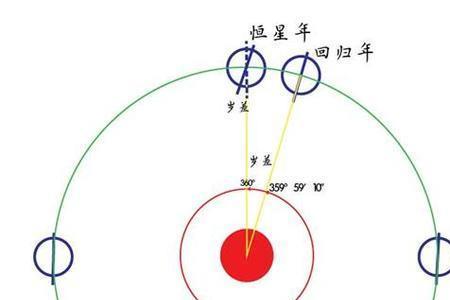 七点前指的是时刻还是时间间隔