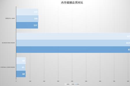 1571系统更新了什么