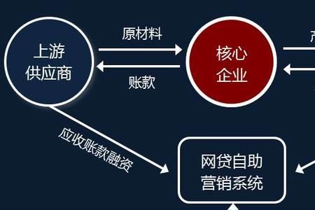 什么叫做可满足性