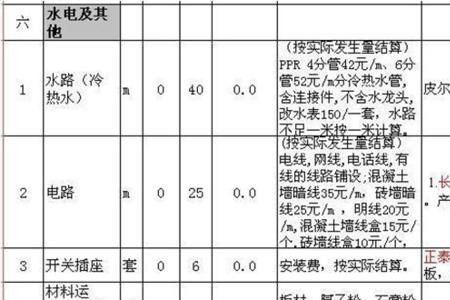 水电全包装修报价单明细表