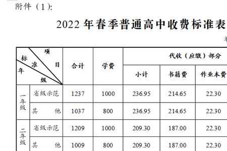 教育费计算公式