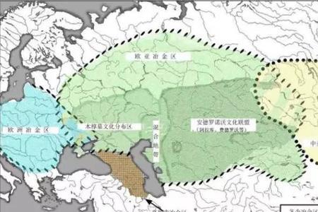 欧亚大草原是属于