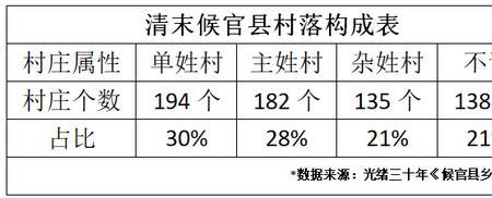 项氏在福建什么地方多