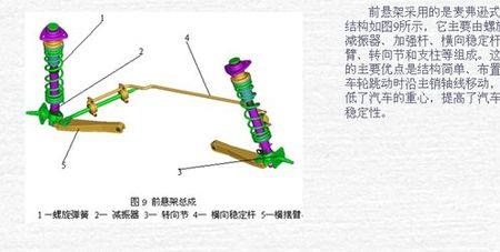智能阻尼悬挂的优缺点